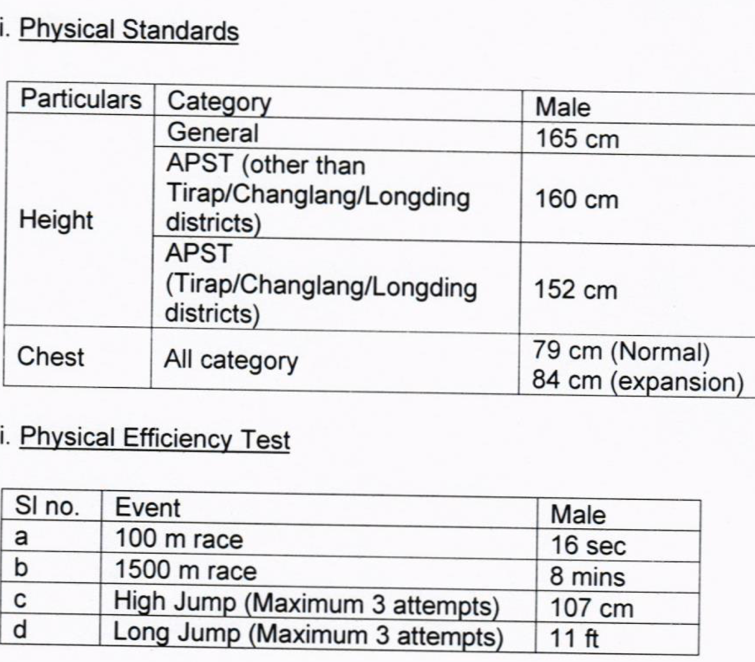 APSSB Group C Syllabus 2024 Non-Ministerial Technical Exam Pattern pst pet