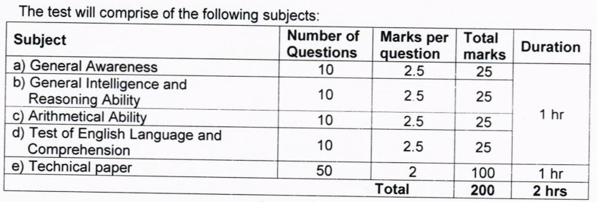 APSSB Group C Syllabus 2024 Non-Ministerial Technical Exam Pattern