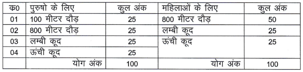 Chhattisgarh Home Guard Syllabus 2024 Physical Exam Pattern