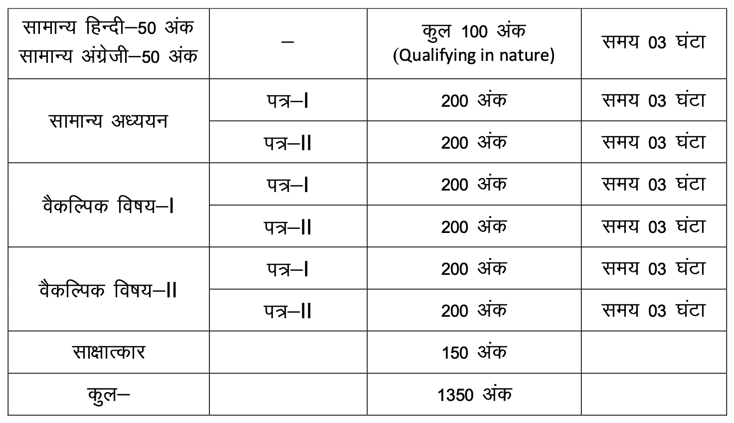 Jharkhand ACF Syllabus 2024 JPSC Sahayak Van Sanrakshak Exam Pattern mains