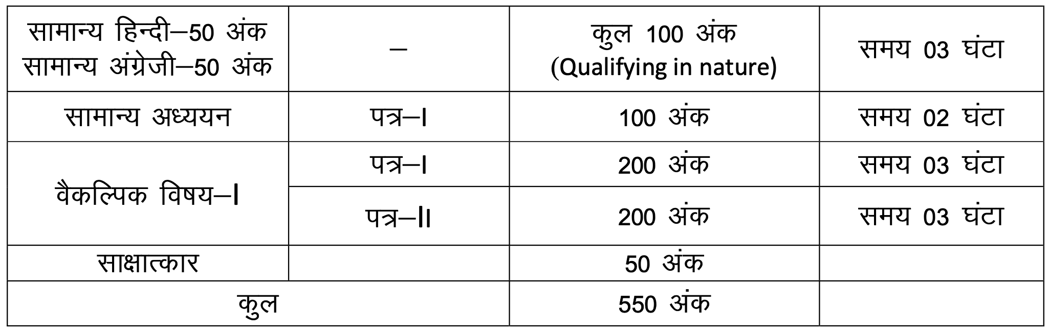 Jharkhand FRO Syllabus 2024 JPSC Forest Ranger Exam Pattern