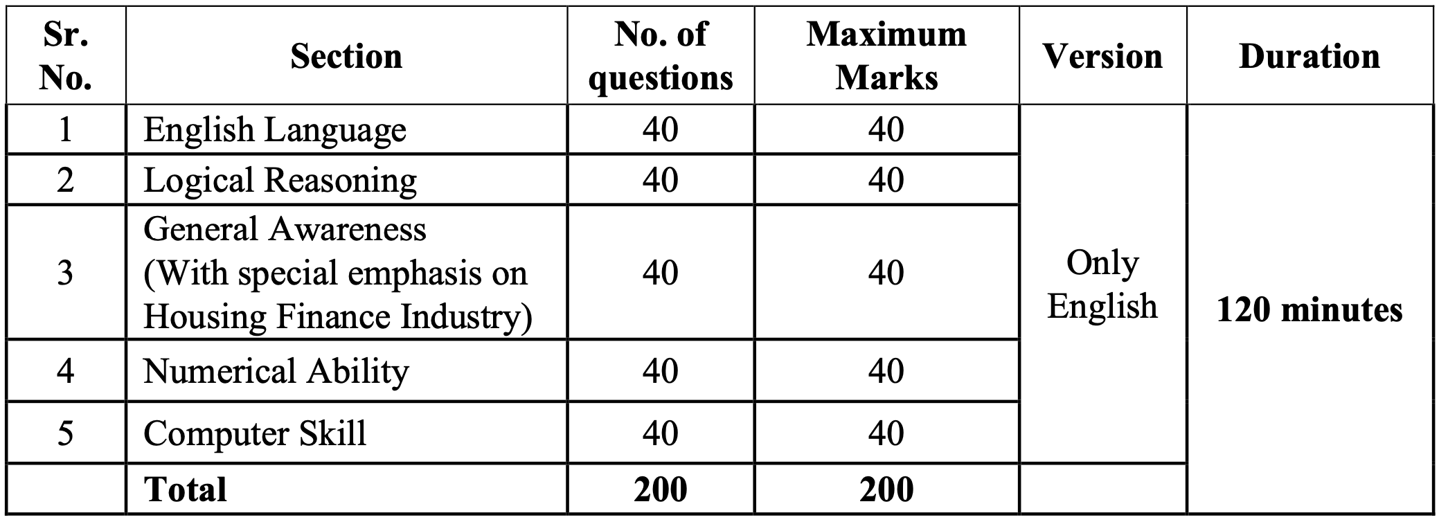 LIC HFL Junior Assistant Syllabus 2024 & Online Exam Pattern online exam pattern