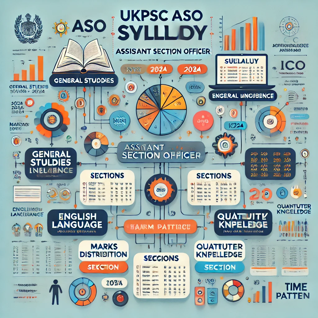 UKPSC ASO Syllabus 2024 Uttarakhand ASO ICC Exam Pattern