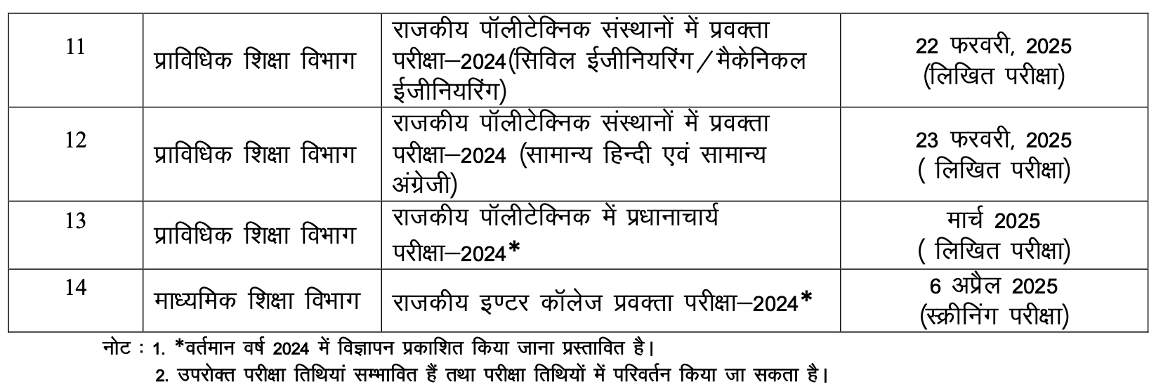 UKPSC Exam Calendar 2024-2025 Schedule Exam Dates & Time Table