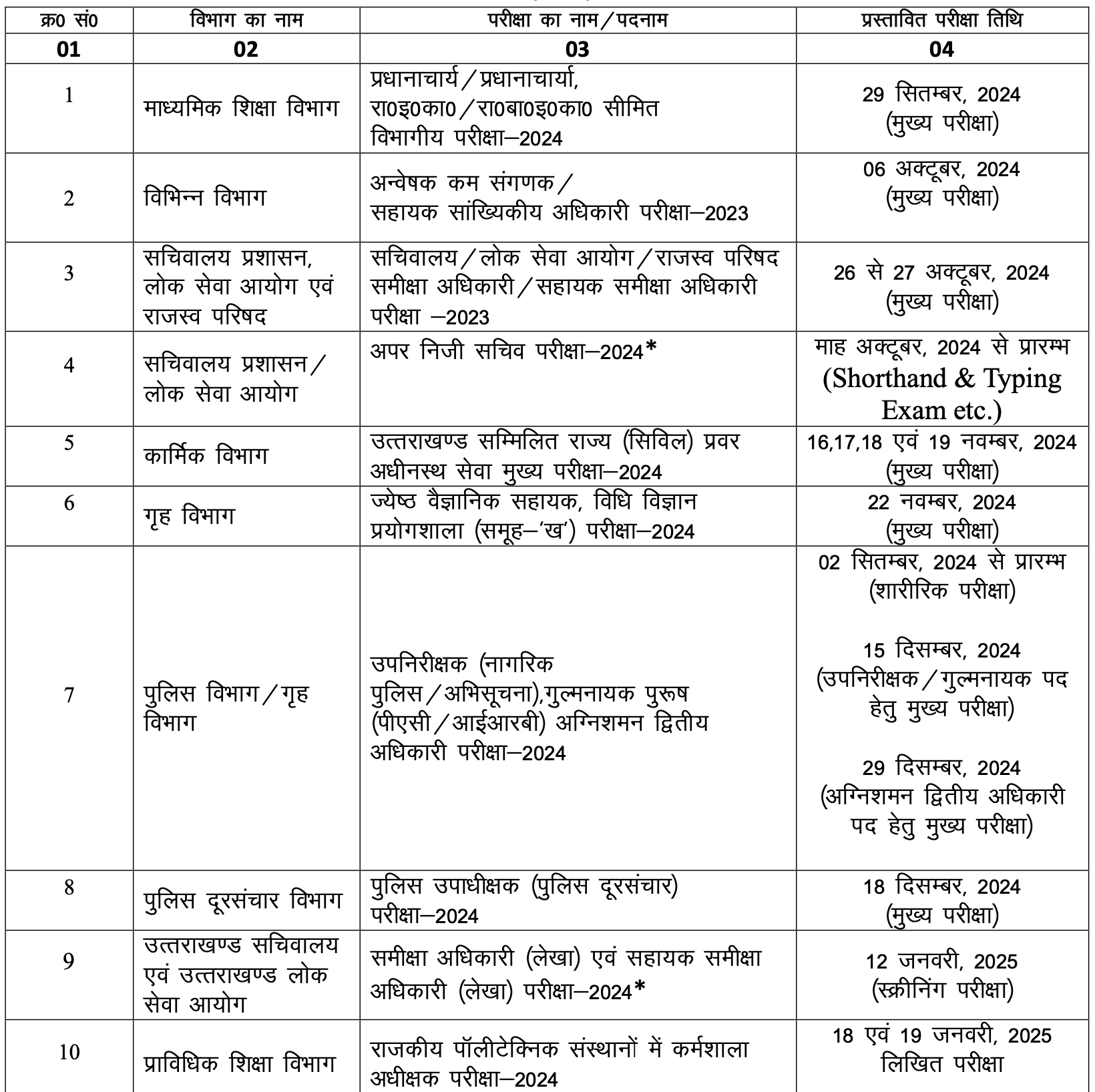 UKPSC Exam Calendar 2024-2025 Schedule Exam Dates & Time Table