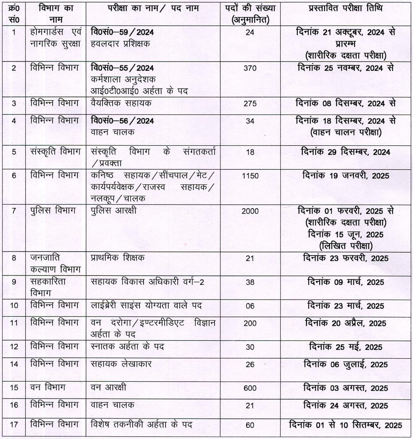 UKSSSC Exam Calendar 2024-2025 Upcoming Vacancies & Exam Dates (Schedule)