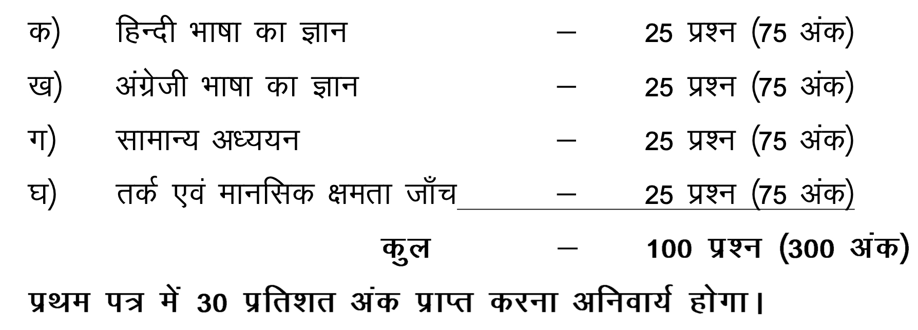 JSSC Steno Syllabus 2024 Pattern Stenography Skill Test hindi