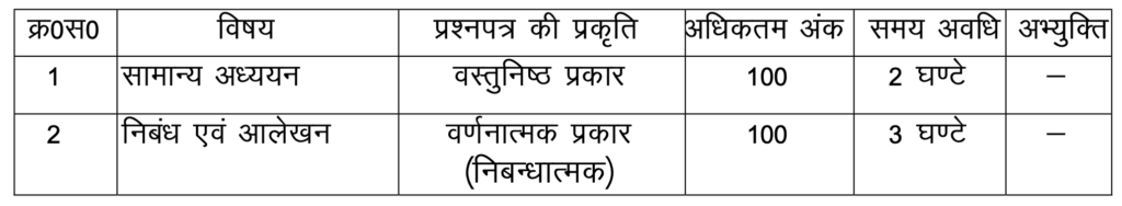 UKPSC APS Syllabus 2024 mains 2nd stage exam pattern