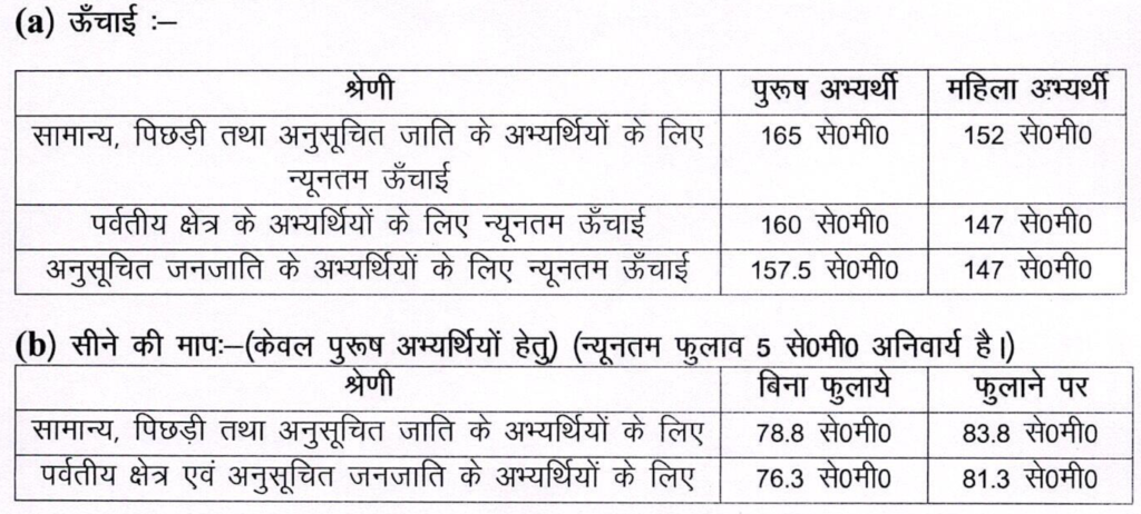 UKSSSC Constable Trainer Home Guard PST physical test mesurements