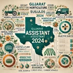 Gujarat Horticulture Assistant Syllabus 2024 & GSSSB Bagayat Madadnish Exam Pattern