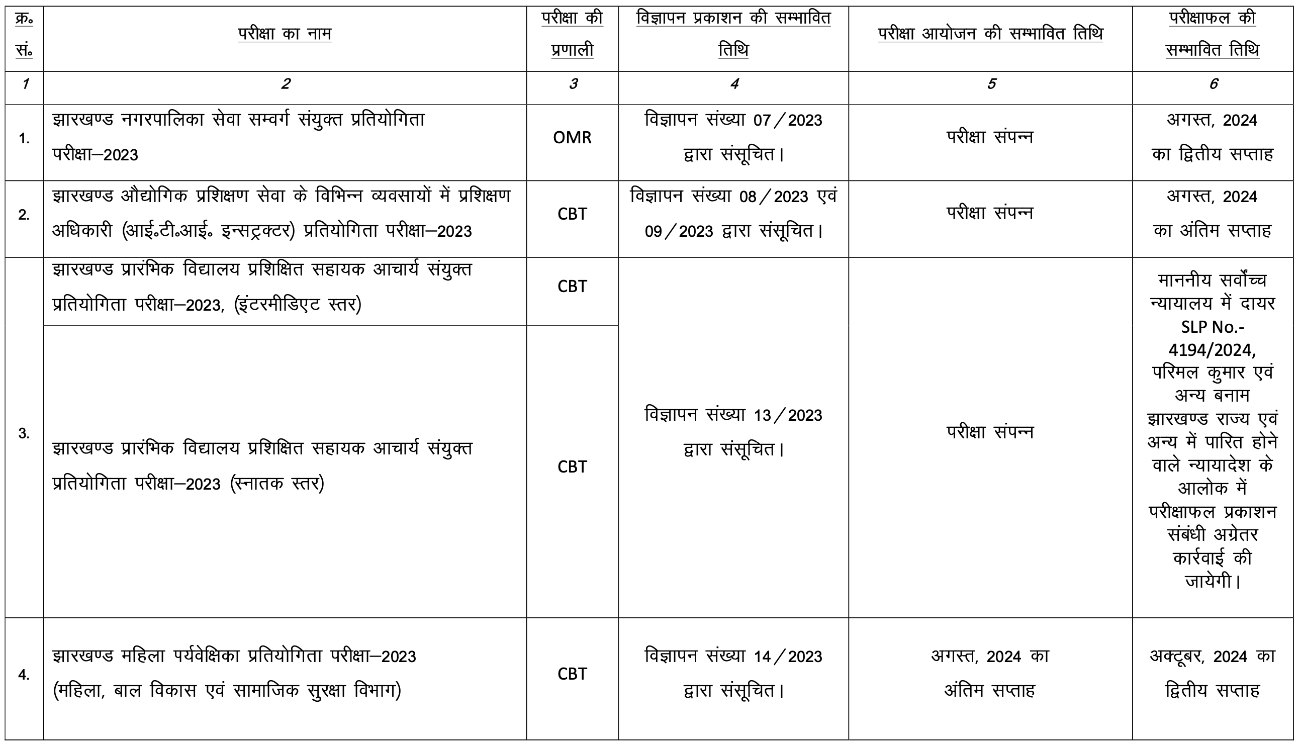 JSSC Exam Calendar 2024-2025