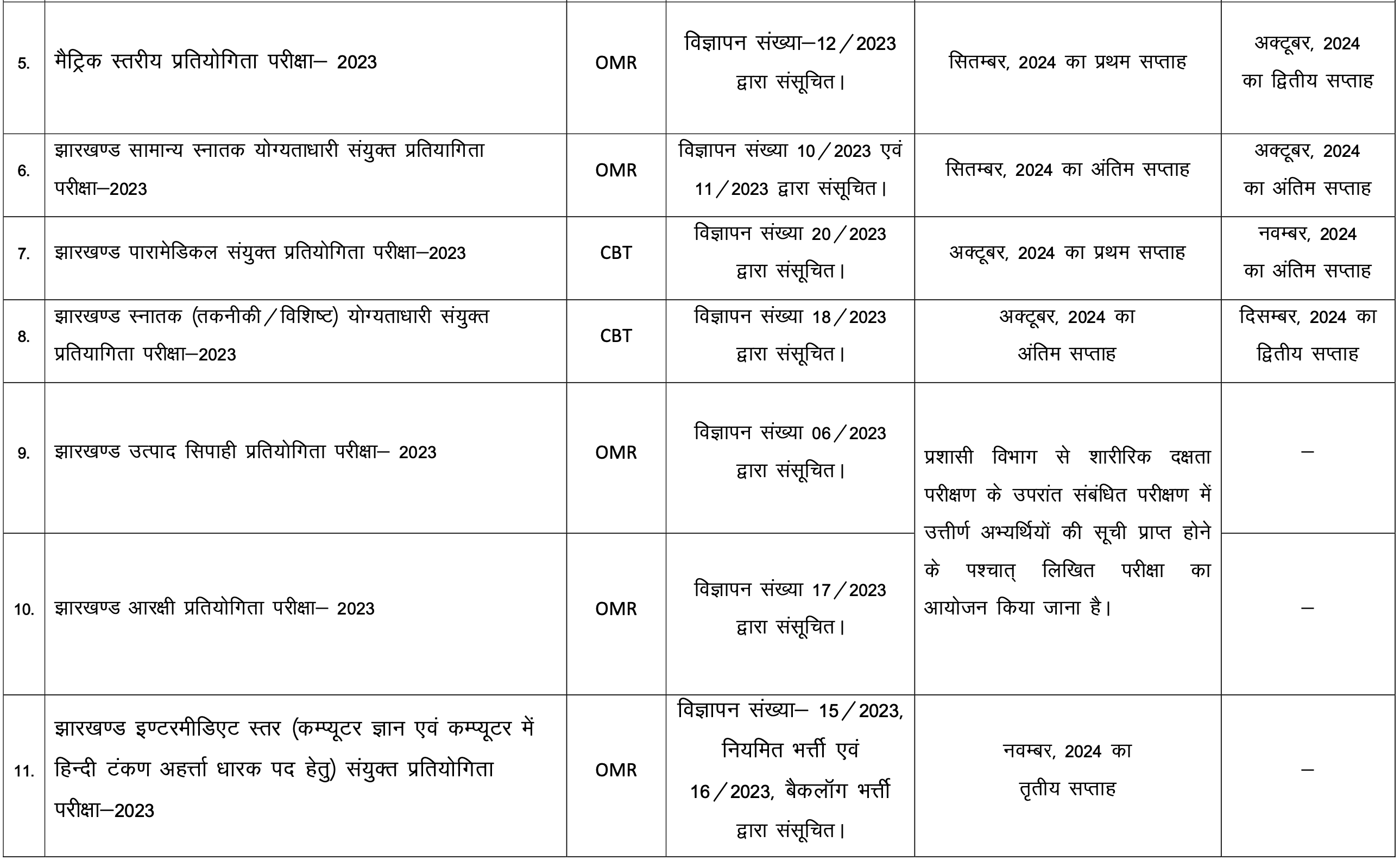 JSSC Exam Calendar 2024-2025