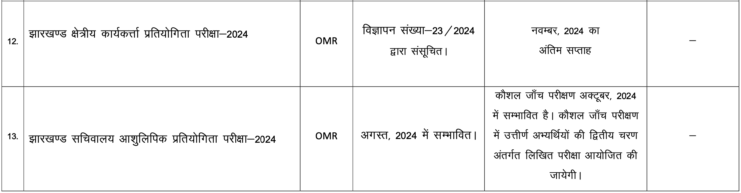 JSSC Exam Calendar 2024-2025