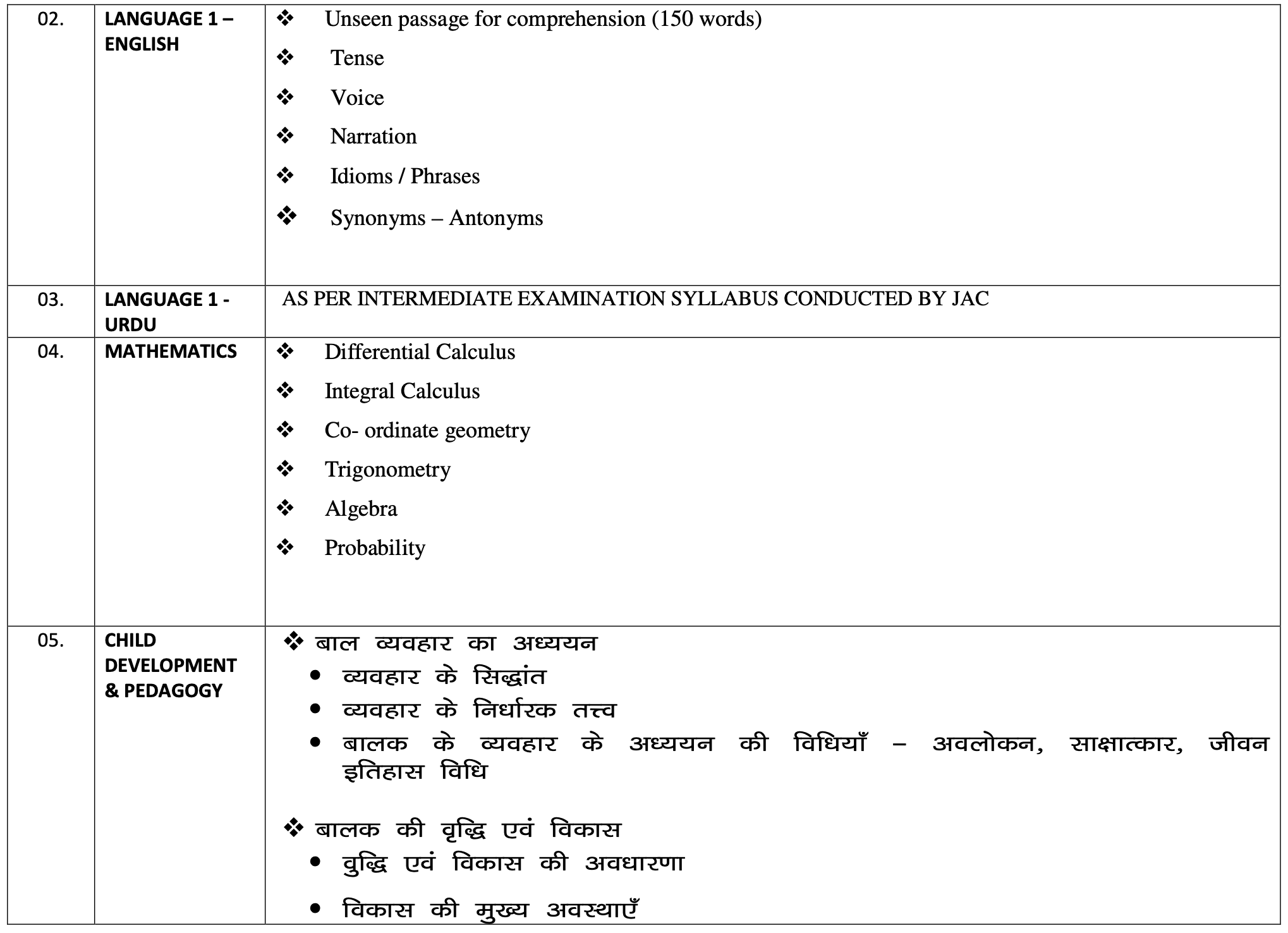 Jharkhand JTET (JHTET) Level 1 in hindi 02