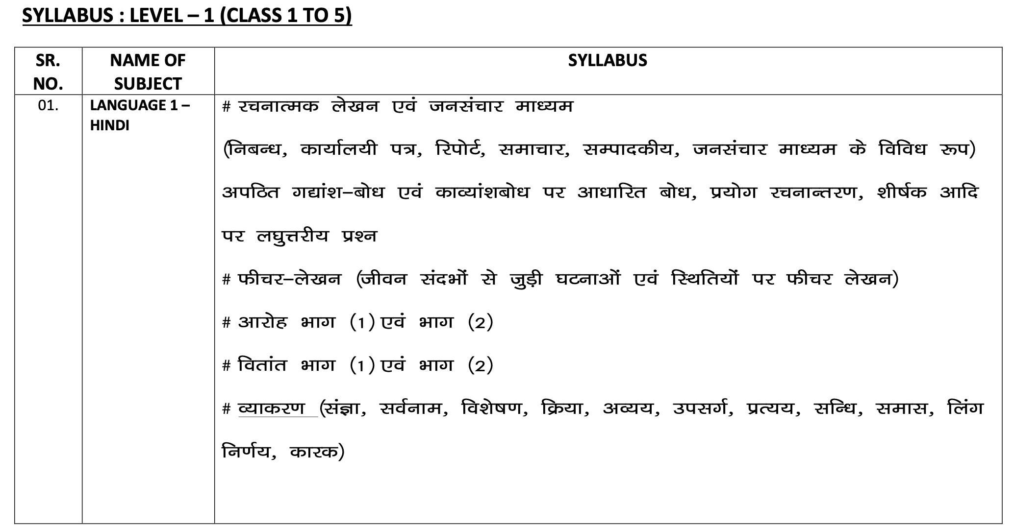 Jharkhand JTET (JHTET) Level 1 in hindi 