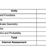 UK Board 11th Maths Syllabus 2024-2025 internal assessment