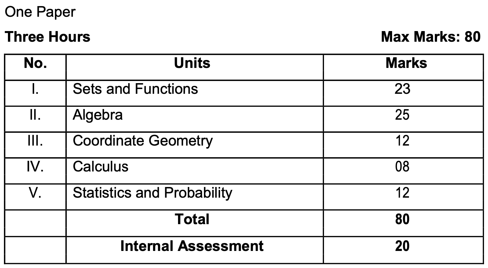 UK Board 11th Maths Syllabus 2024-2025 internal assessment