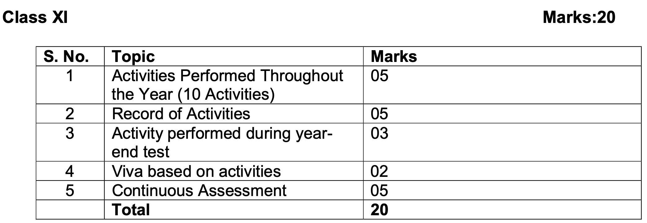 UK Board 11th Maths Syllabus 2024-2025 scheme