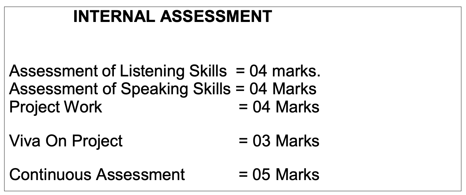 UK Board 12th English Syllabus 2024-2025 assessments