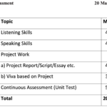 UK Board Class 11 English Internal Assessments