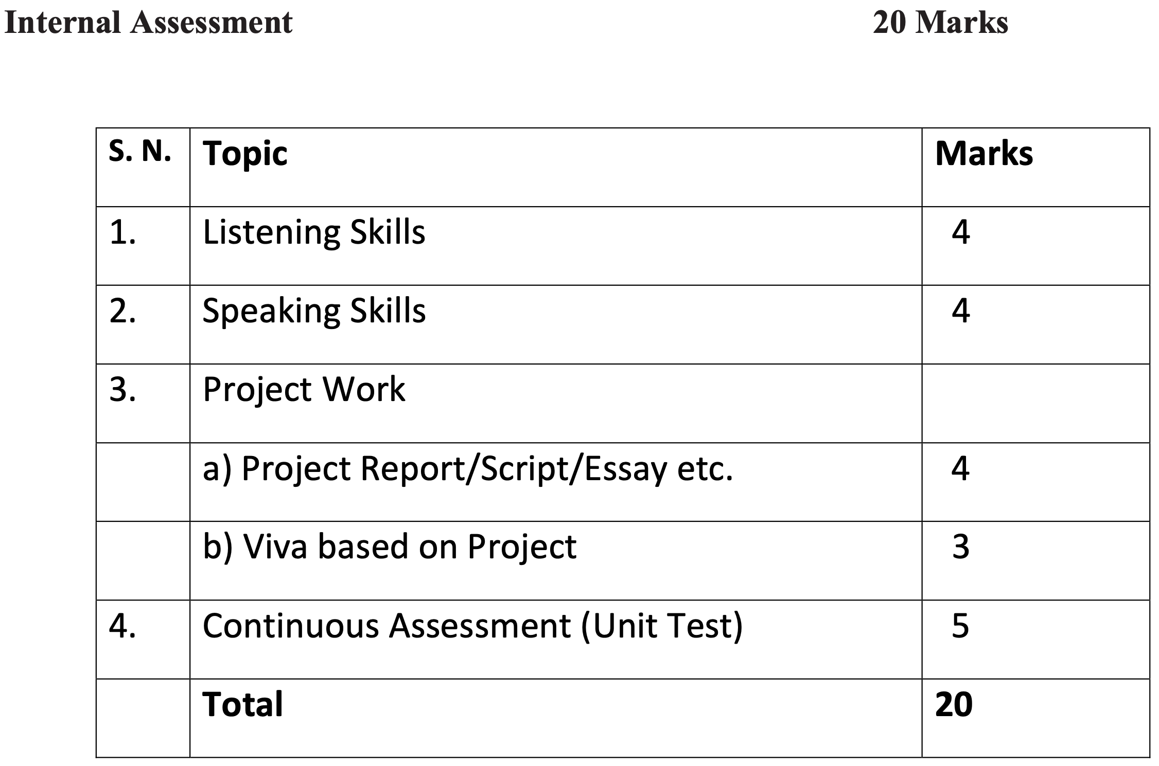 UK Board Class 11 English Internal Assessments