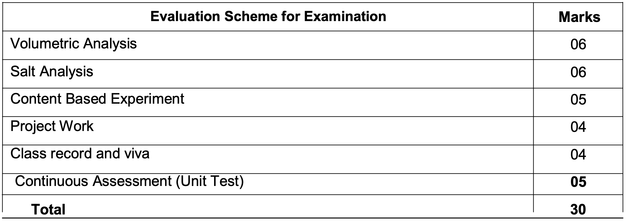 class 11th uttarakhand board chemistry syllabus 2024-2025