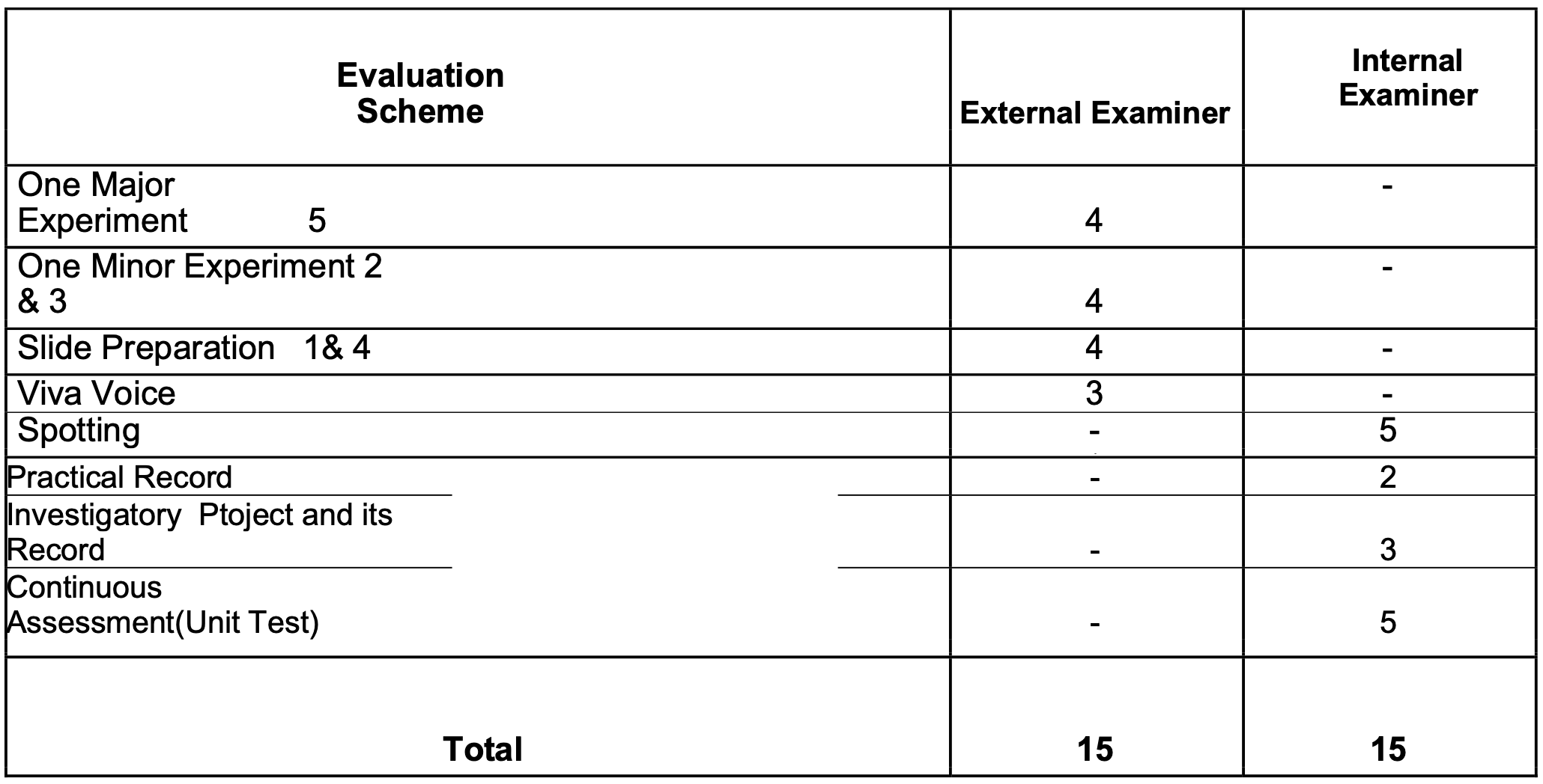 UK Board Class 12th Biology Syllabus 2024-2025 practical exam