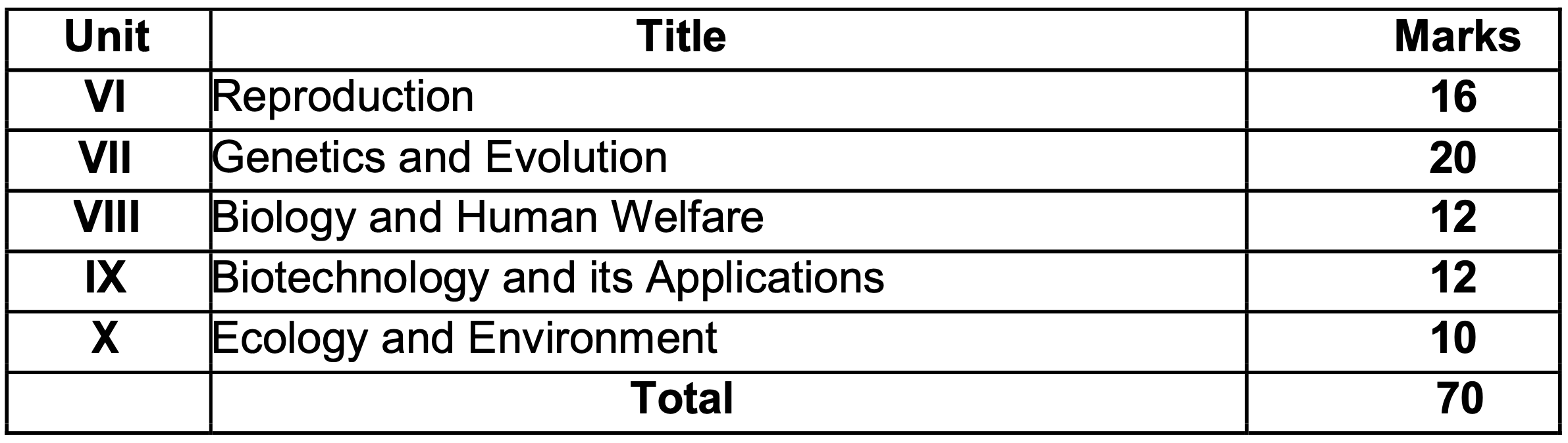 UK Board Class 12th Biology Syllabus 2024-2025