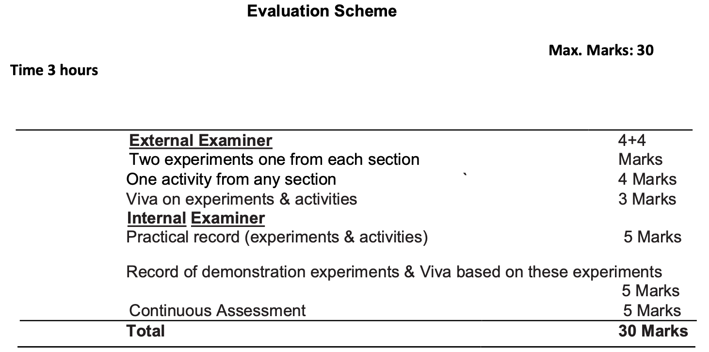 Uttarakhand Board Physics Class 12 Practical Exam Syllabus