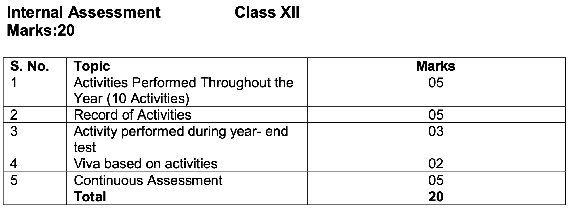 uk board 12th maths internal assessments