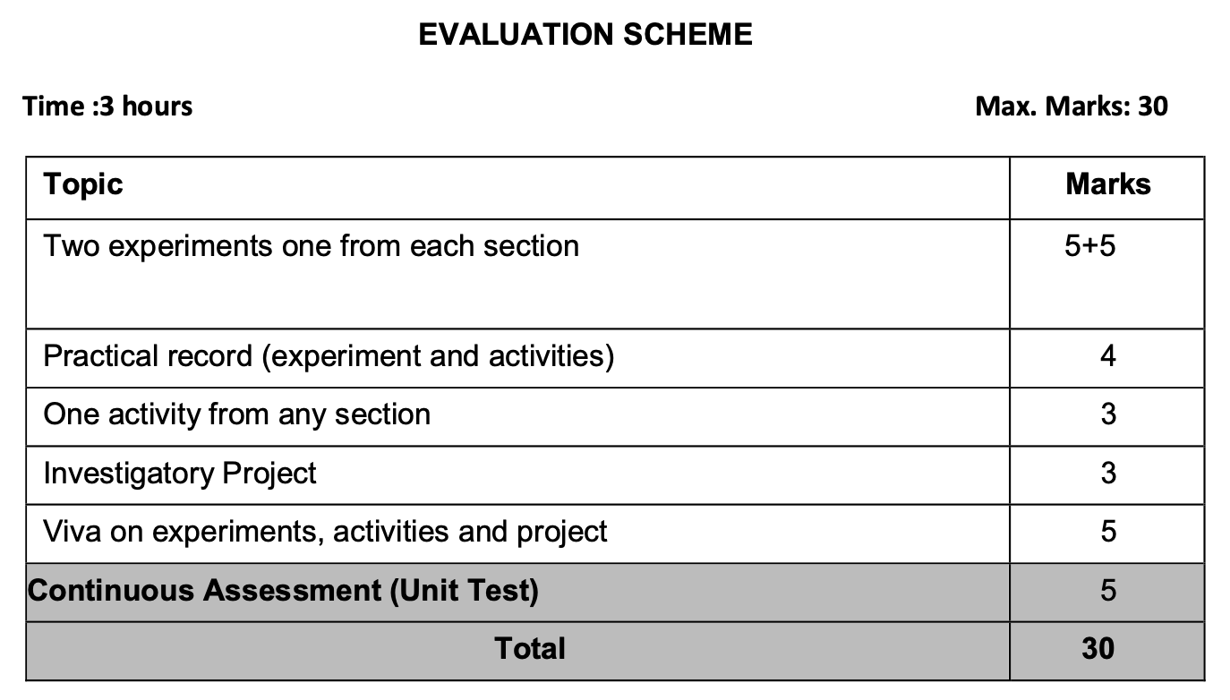 uk board 12th physics practical syllabus 2024-25