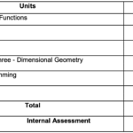 uttarakhand 12th board maths syllabus 2024-25