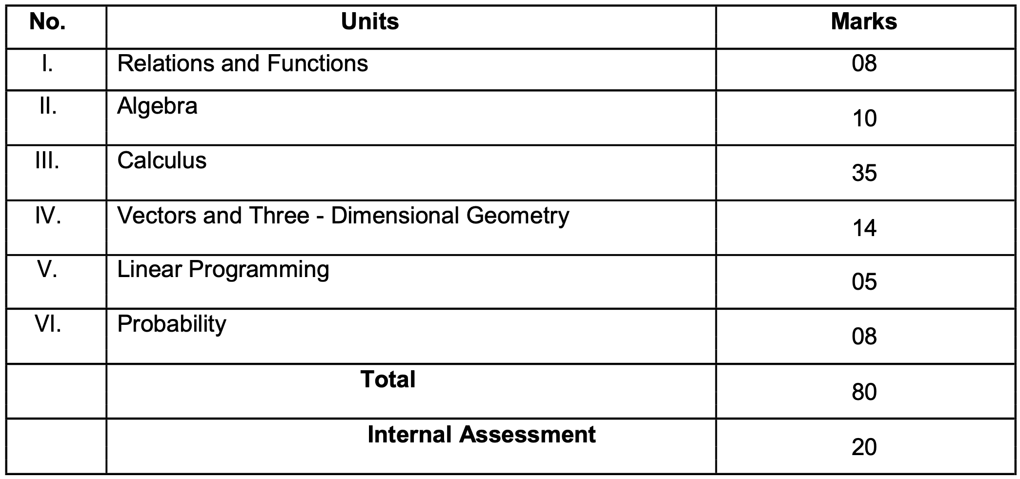 uttarakhand 12th board maths syllabus 2024-25