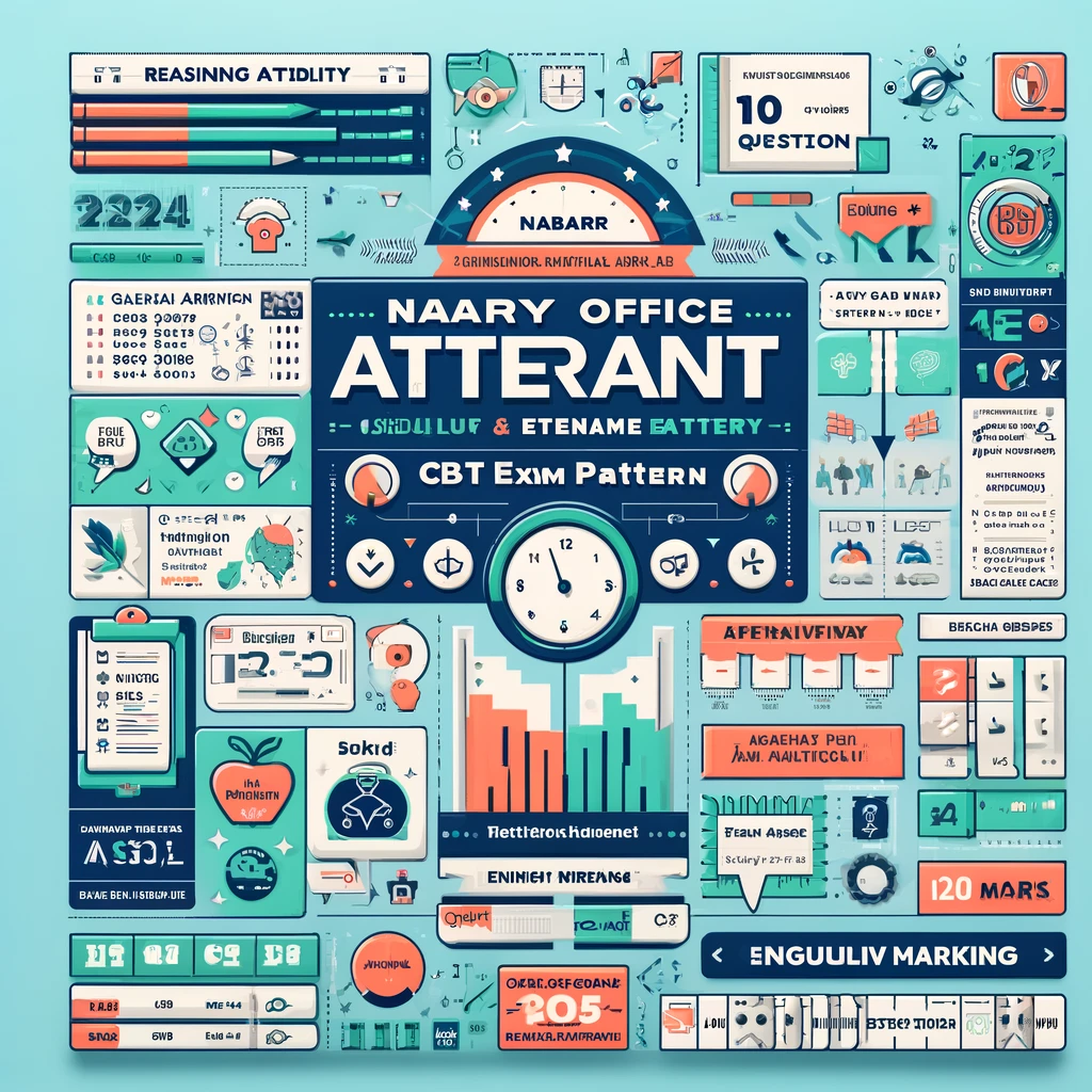 NABARD Office Attendant Syllabus 2024 & (CBT) Online Test:Exam Pattern