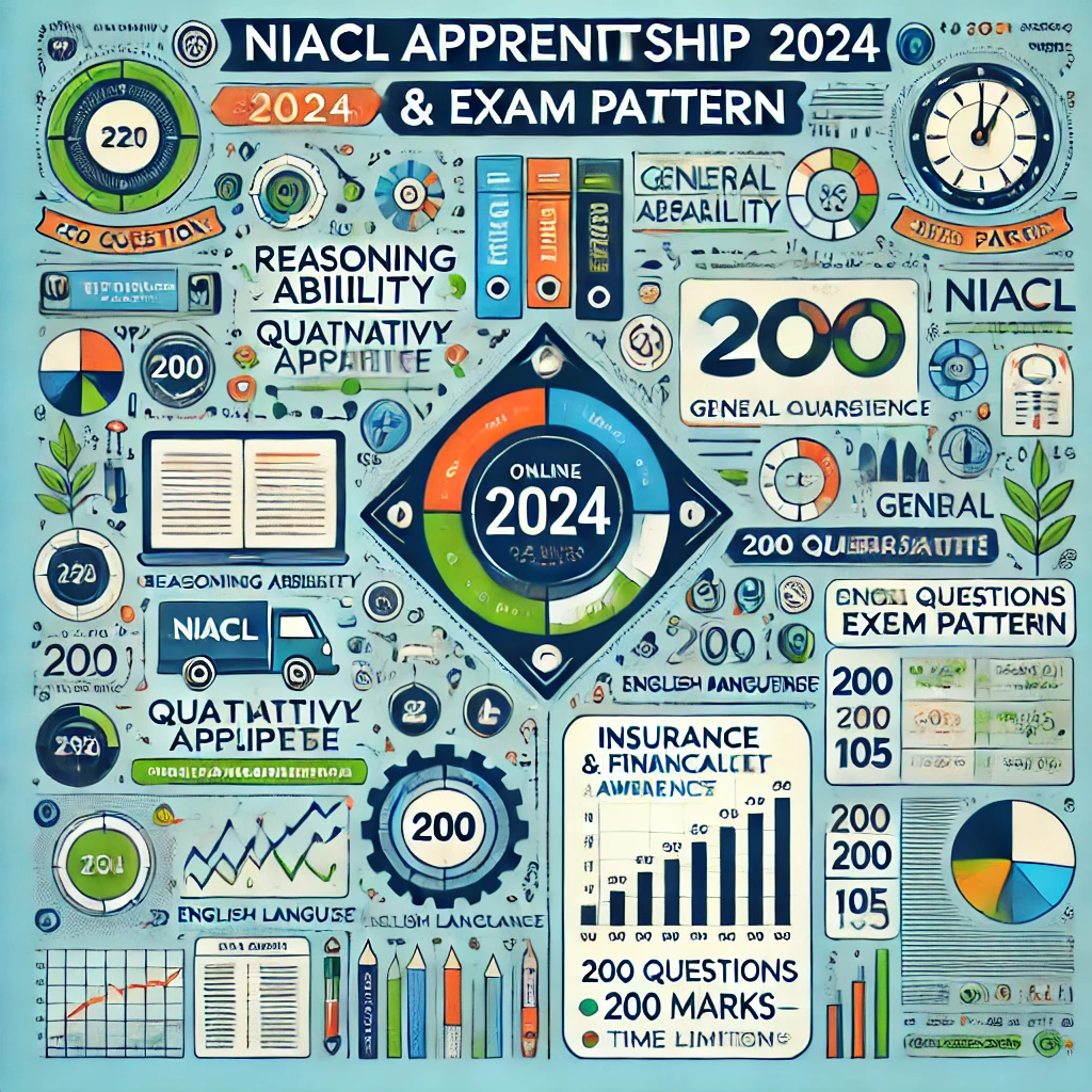 NIACL Apprenticeship Syllabus 2024 & Apprentice Online Written Test Pattern