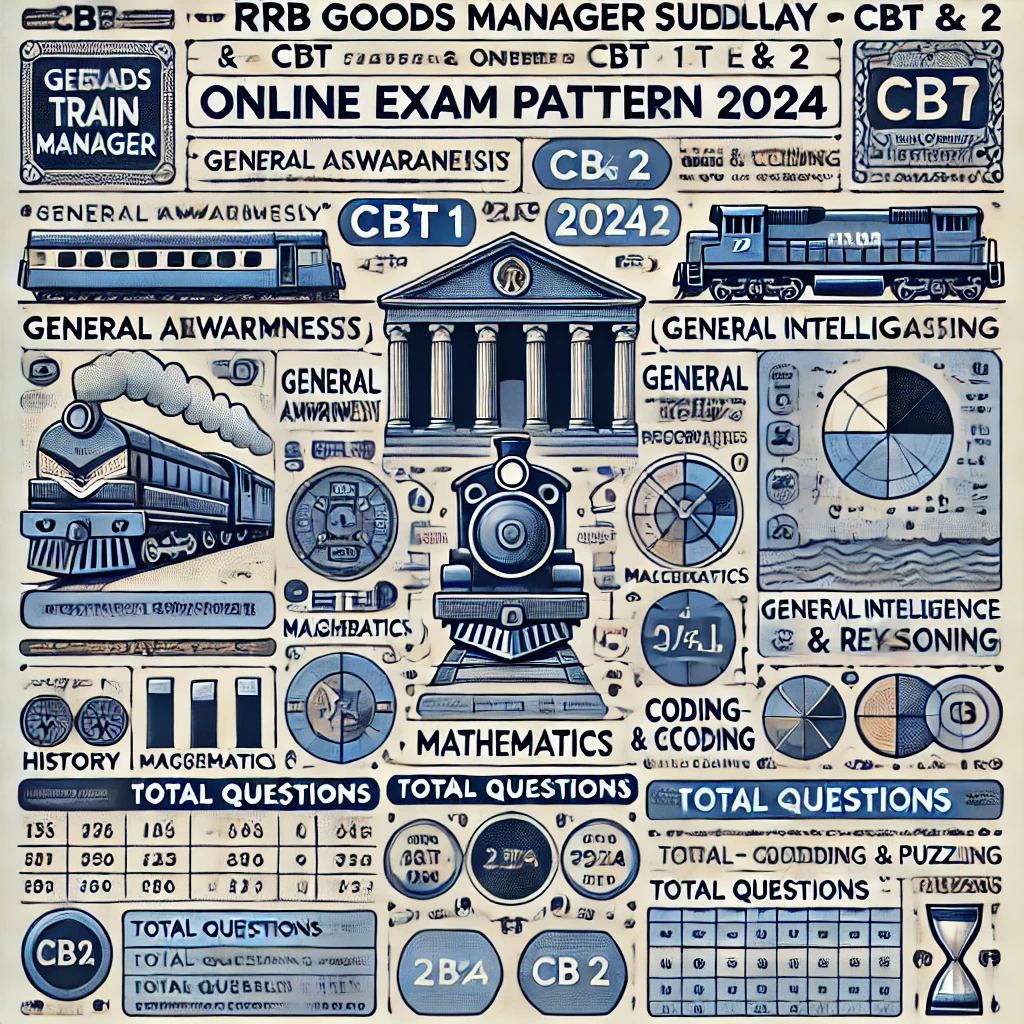 RRB Goods Train Manager Syllabus & CBT (1 & 2) Online Exam Pattern