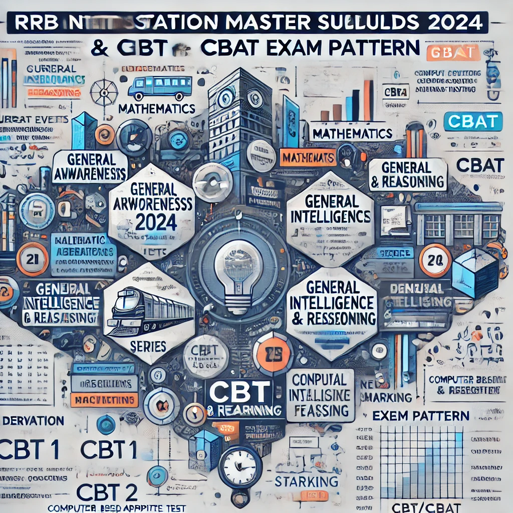 RRB NTPC Station Master Syllabus 2024 & CBT/CBAT Exam Pattern