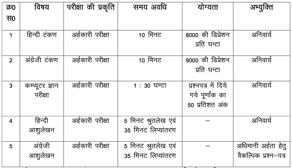 UKPSC APS Typing, Steno & Computer Test Exam Dates & Admit Card 2024