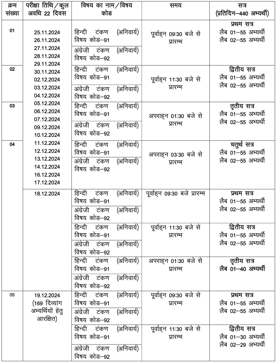 UKPSC APS Typing, Steno & Computer Test Exam Dates & Admit Card 2024